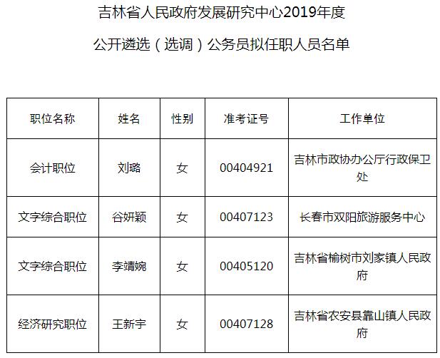 吉林省人民政府发展研究中心.jpg