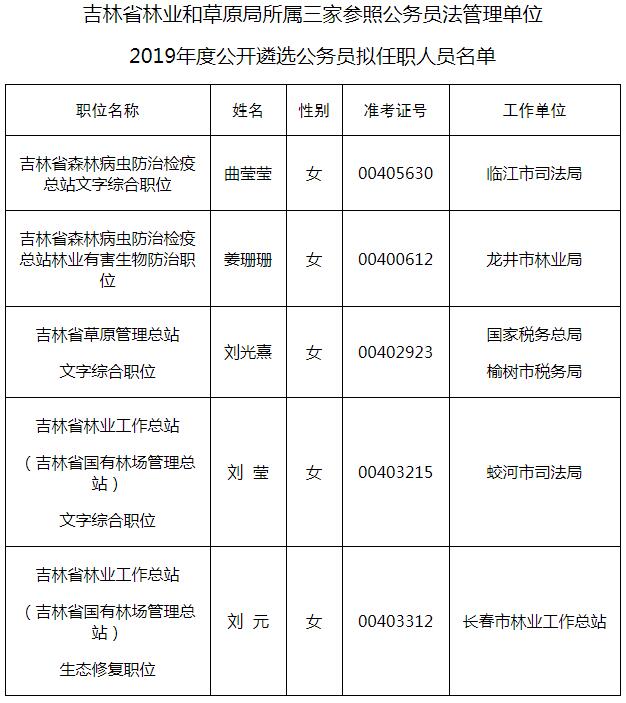 吉林省林业和草原局所属三家参照公务员法管理单位.jpg