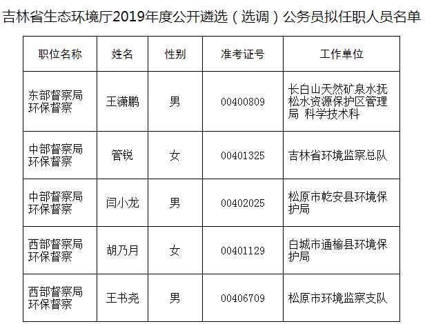 吉林省生态环境厅2019年度公开遴选（选调）公务员拟任职人员名单.jpg