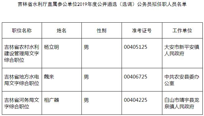 吉林省水利厅直属参公单位2019年度公开遴选（选调）公务员拟任职人员名单.jpg