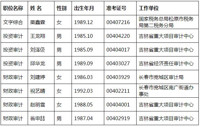 吉林省审计厅2019年度公开遴选（选调）公务员拟任职人员公示.jpg