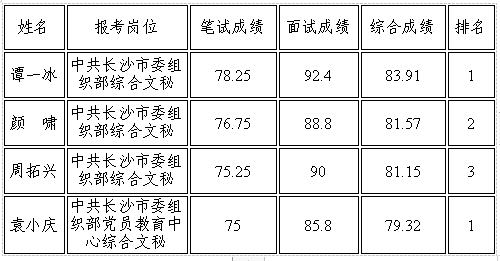 长沙市委组织部选调体检名单.png