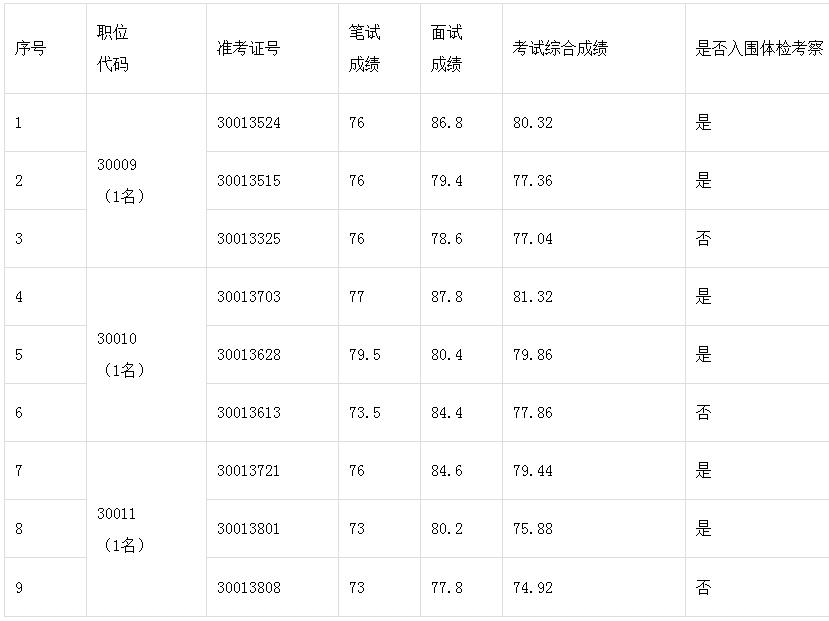 省委编办考察名单.jpg