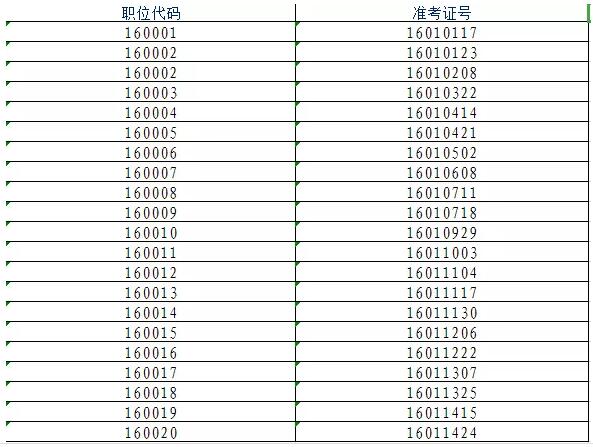 2019年度安庆市市直机关遴选公务员体检考察人员名单.jpg