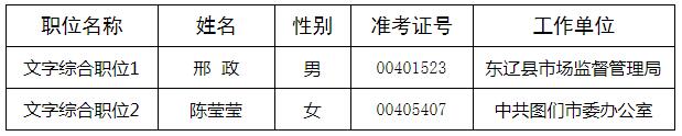 吉林省委台湾工作办公室拟任职名单.jpg