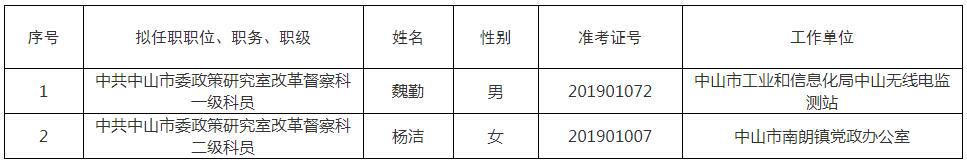 中共中山市委政策研究室2019年公开选调拟选调人员名单.jpg