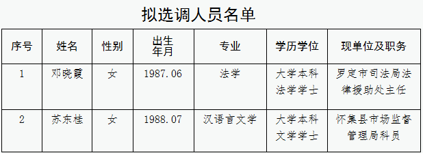 鼎湖区司法局拟选调名单.png