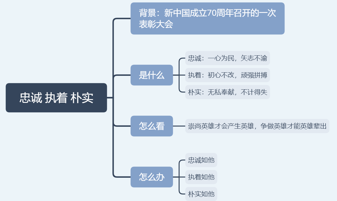 忠诚 执着 朴实.png