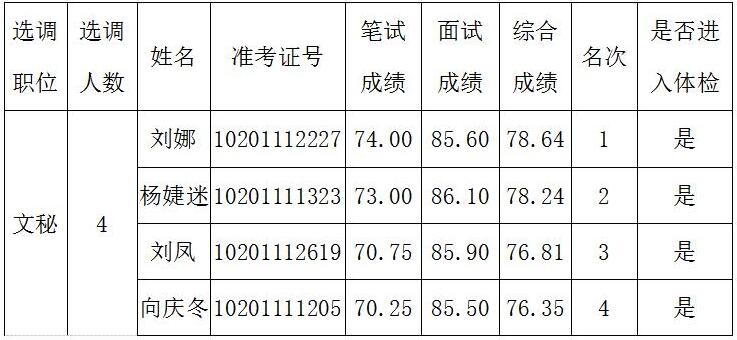 长沙市人社局体检名单.jpg