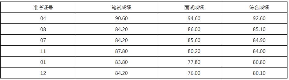 政协郴州市委综合成绩.jpg