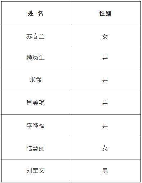 2.袁州区公开选调区直机关工作人员区内拟录用人员名单.jpg