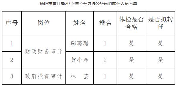 德阳市审计局2019年公开遴选公务员拟转任人员名单.jpg