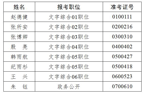 黑龙江省人民政府办公厅拟选调名单.jpg