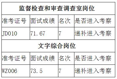 曲江区递补考察名单.jpg