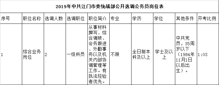 江门市选调职位表.png