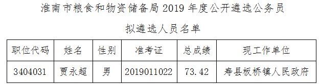 淮南市粮食和物资储备局拟遴选名单.jpg