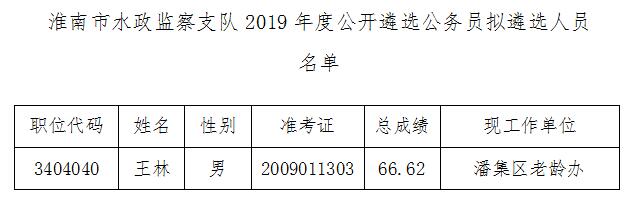 淮南市水政监察支队拟遴选.jpg