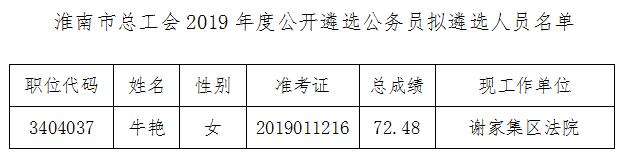 淮南市总工会拟遴选.jpg