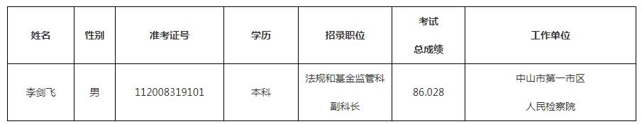 中山市医疗保障局2019年拟选调公务员名单.jpg