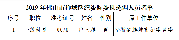 佛山市纪委监委拟选调名单.png