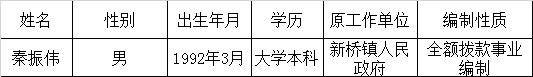 衡山县委宣传部拟选调名单.png