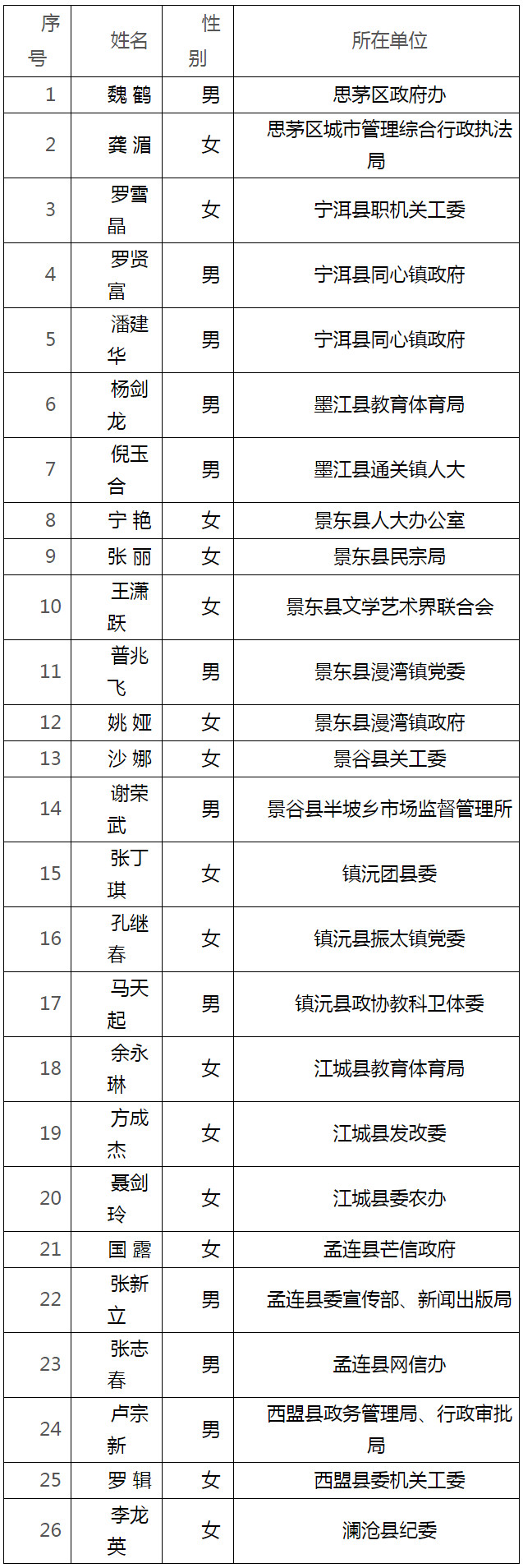 普洱市体育局.jpg
