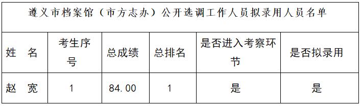 遵义市档案馆拟录用名单.jpg