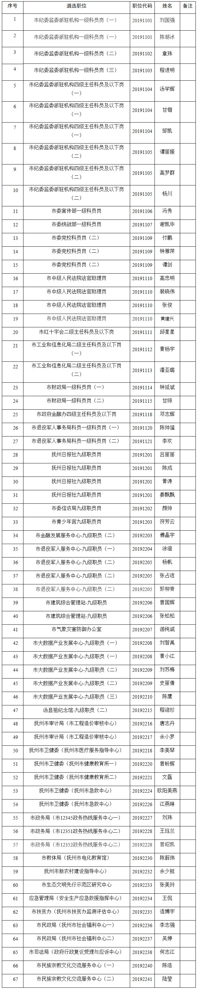 抚州市市直机关遴选.jpg