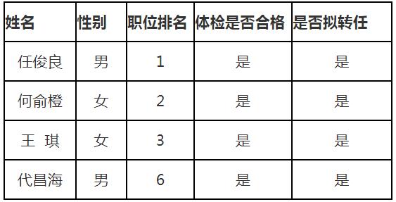 德阳市应急管理2019年公开遴选公务员拟转任人员名单.jpg