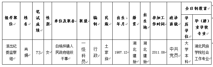 恩施市纪委监委递补人员名单.png