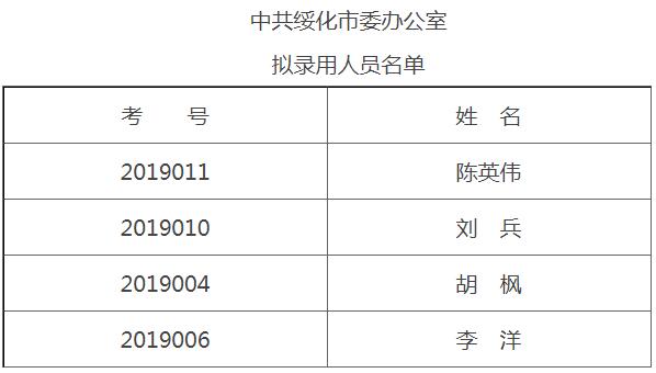 中共绥化市委办公室拟录用人员名单.jpg