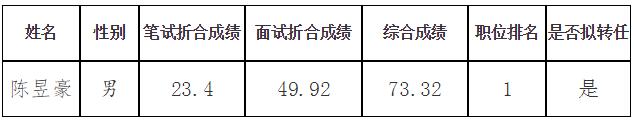 德阳市司法局2019年公开遴选公务员拟转任人员名单.jpg