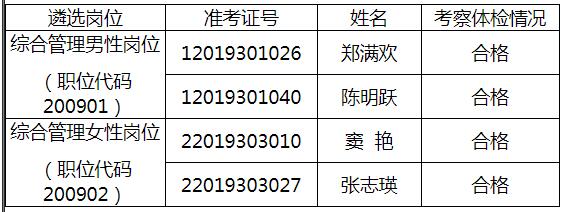 曲靖市老干部局拟遴选公示.jpg