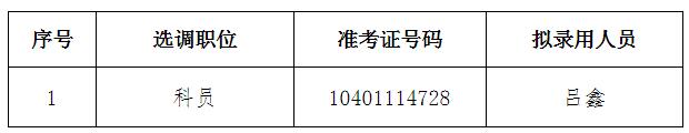 长沙市数据资源管理局拟录用名单.jpg