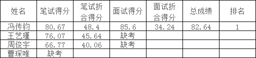 南充市审计局.png