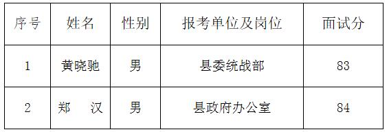 象山县级部门已进入考察人员名单.jpg