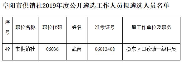 阜阳市供销社2019年度公开遴选工作人员拟遴选人员名单.jpg