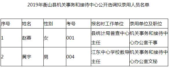 衡山县机关事务管理局拟录用名单.jpg
