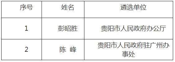 贵阳市人民政府办公厅2019年公开遴选公务员拟遴选人员名单.jpg
