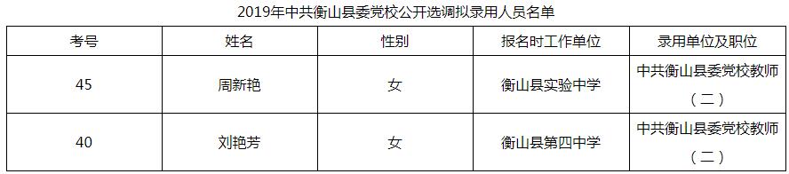 衡山县委党校拟录用名单.jpg