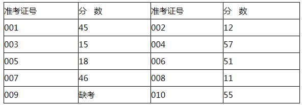 衡山县商务和粮食局选调笔试成绩.jpg