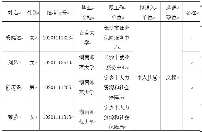 长沙人社拟遴选名单.jpg