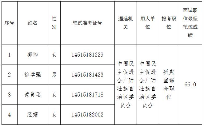 民进广西区委 2019年公务员公开遴选进入面试人员名单.jpg