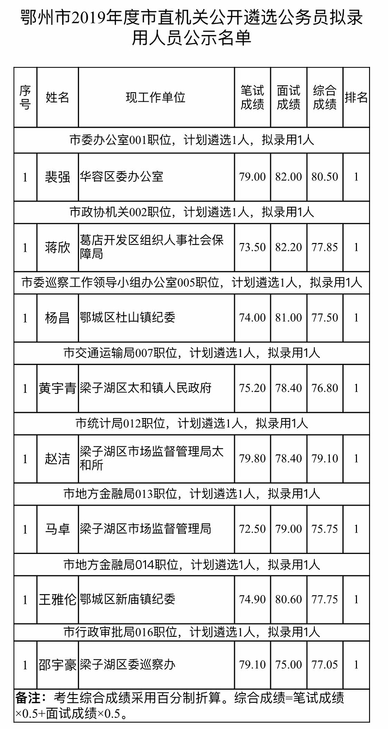 鄂州市直机关拟遴选.jpg