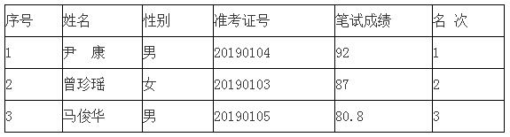 永兴县委组织部拟选调名单.jpg