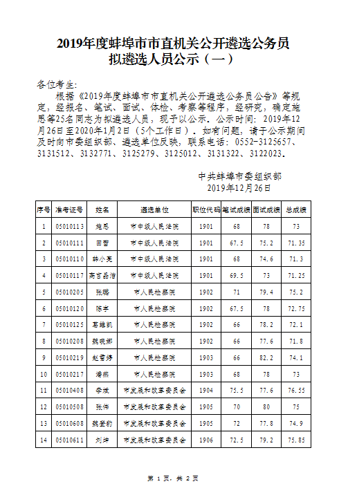 蚌埠市市直拟遴选名单1.png