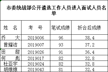 附件2南充市委统战部.png