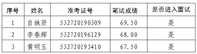 普洱市委宣传部新闻宣传职位.jpg