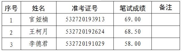 卫生健康监督执法岗职位（职位代码B005001）.jpg