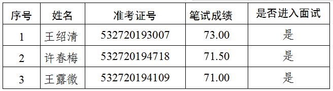 文秘职位（职位代码：A011001）.jpg